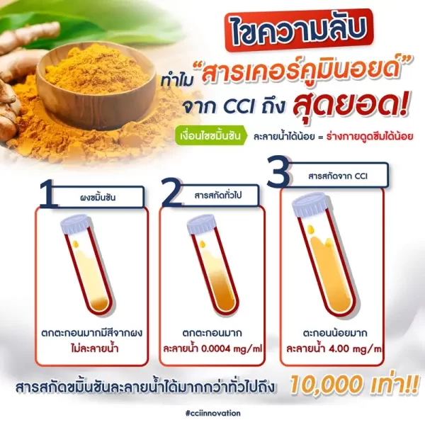 กรีนเคอมิน - Image 11