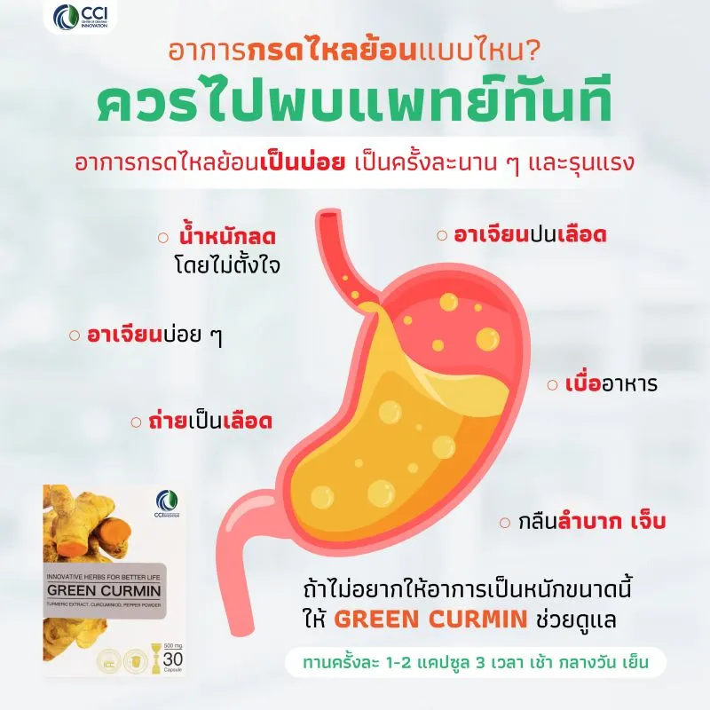 อาการกรดไหลย้อน พบบ่อย