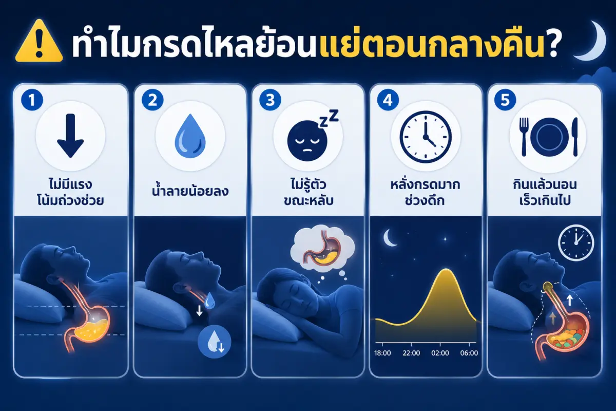 สาเหตุกรดไหลย้อนรุนแรงตอนกลางคืน