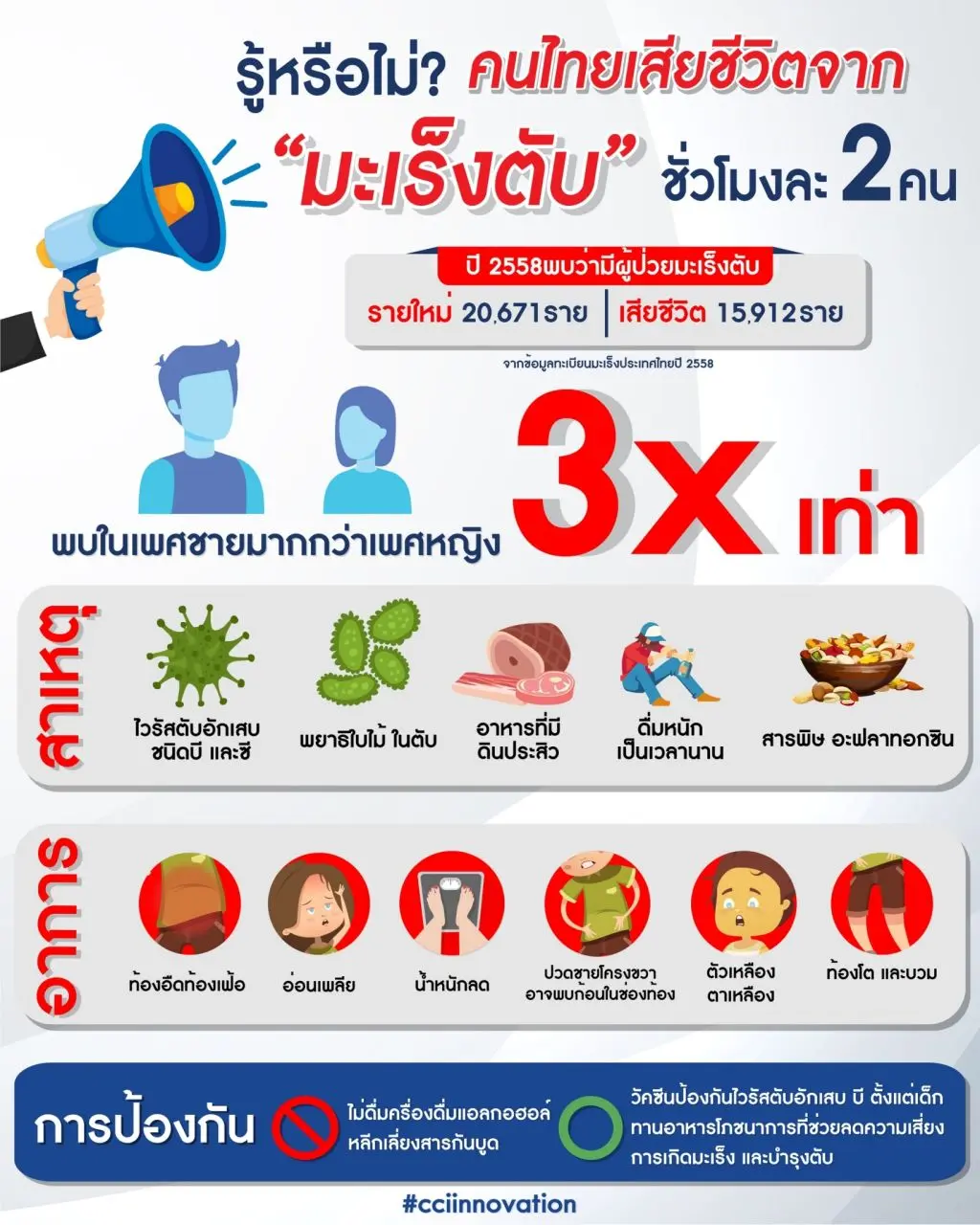 สถิติและอาการเตือนโรคมะเร็งตับในคนไทย พร้อมวิธีป้องกัน