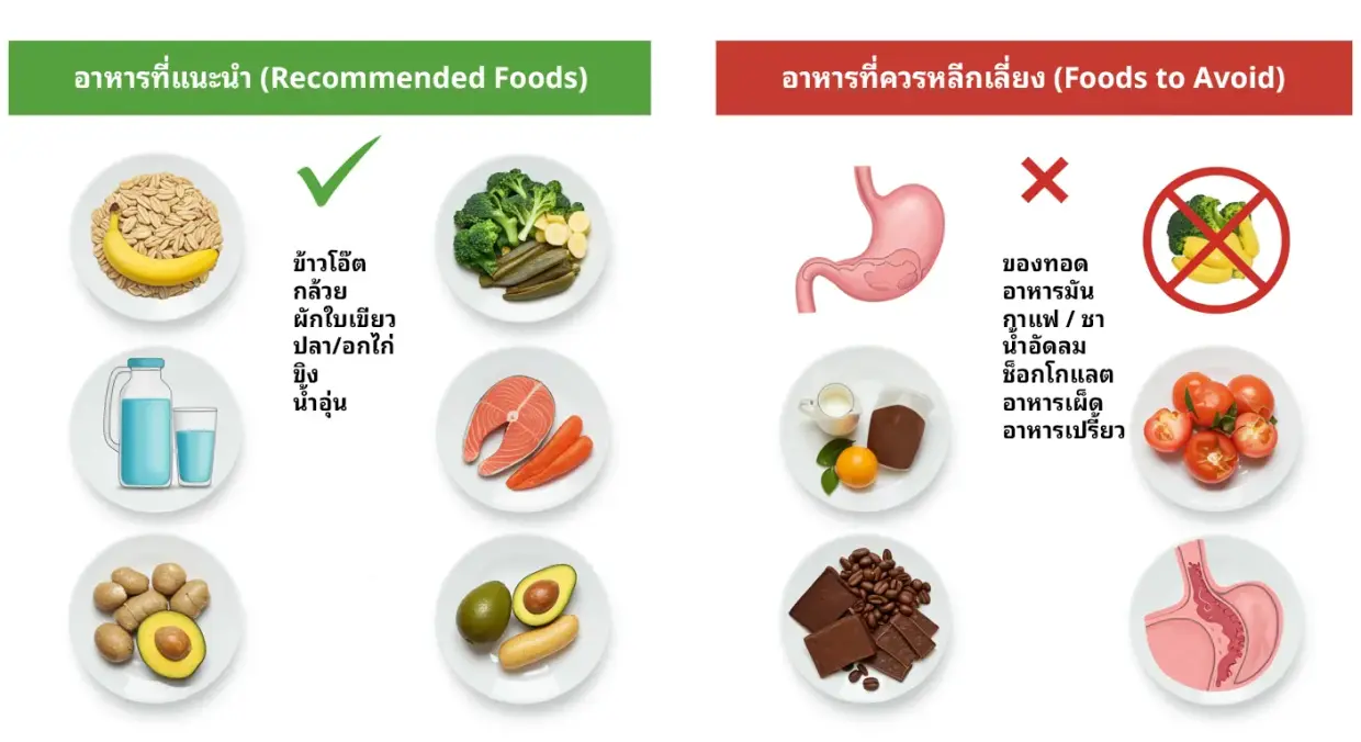 Acid Reflux: What to Eat vs Avoid
