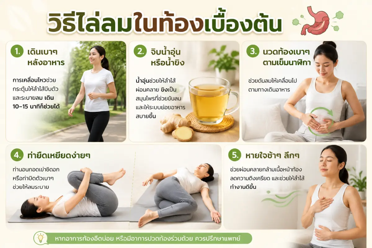วิธีไล่ลมในท้องเบื้องต้น ลดท้องอืดมีลมในท้อง