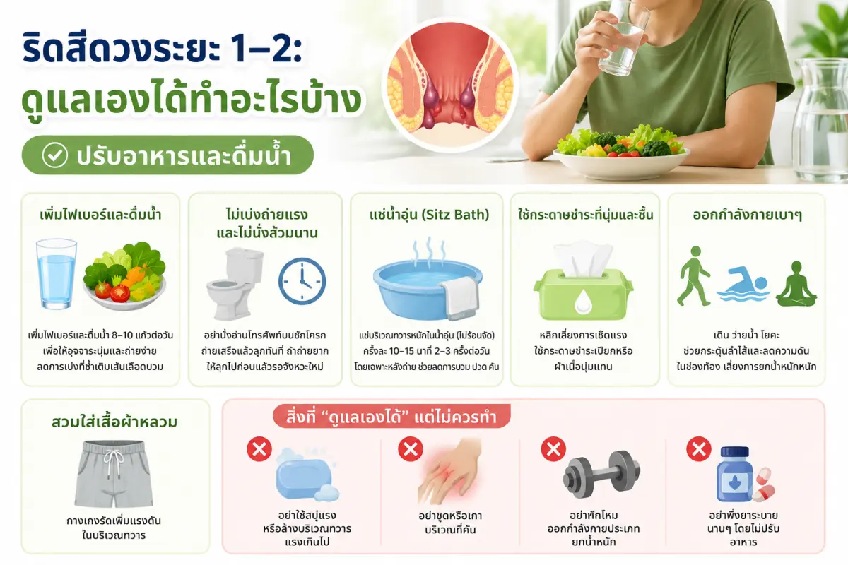 แนวทางดูแลริดสีดวงทวารระยะ 1–2 ด้วยตนเอง ได้แก่ การเพิ่มไฟเบอร์ ดื่มน้ำให้เพียงพอ แช่น้ำอุ่น ออกกำลังกายเบาๆ และหลีกเลี่ยงการเบ่งถ่าย เพื่อช่วยลดอาการบวมและขับถ่ายได้ง่ายขึ้น
