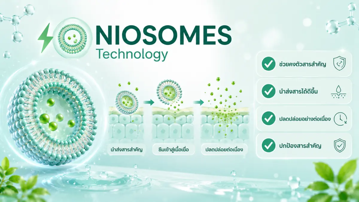 เทคโนโลยี NIOSOMES ในผลิตภัณฑ์ดูแลช่องปาก