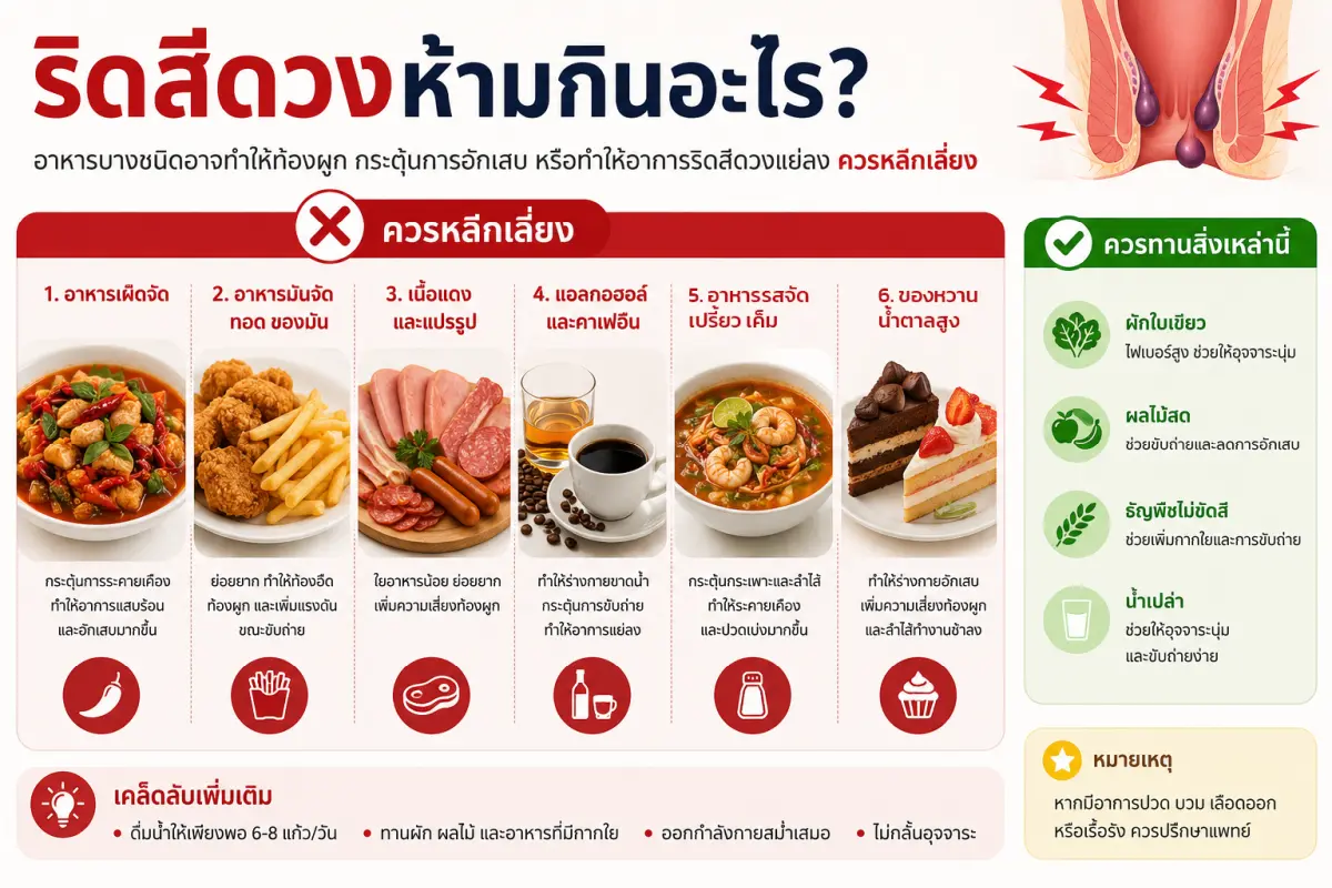 ริดสีดวงห้ามกินอะไร ภาพแสดงอาหารที่ควรหลีกเลี่ยง เช่น อาหารเผ็ด ของทอด เนื้อแปรรูป กาแฟ และแอลกอฮอล์ สำหรับผู้มีอาการริดสีดวงทวาร