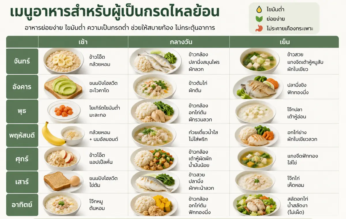 ข้าวโอ๊ต ปลานึ่ง ผักใบเขียว สำหรับกรดไหลย้อน